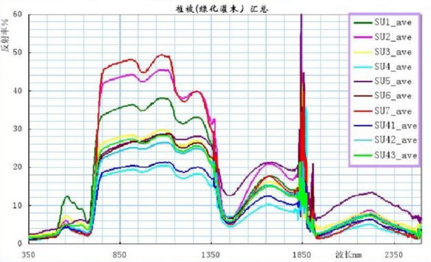 地物測量應用在什么方面？