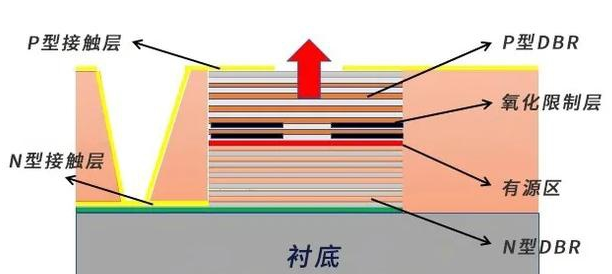 3分鐘了解VCSEL激光器