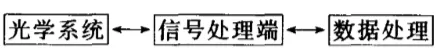 成像光譜儀的應用范圍廣泛
