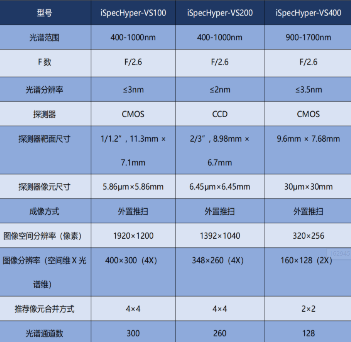 高光譜成像技術(shù)主要應(yīng)用在哪些方面？