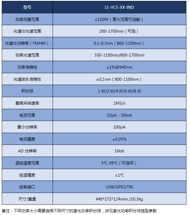 無人機高光譜如何在農田信息監測中應用？