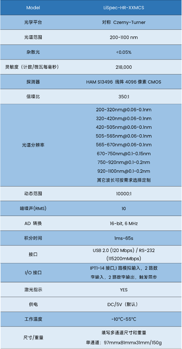 光譜儀畫板 10.png